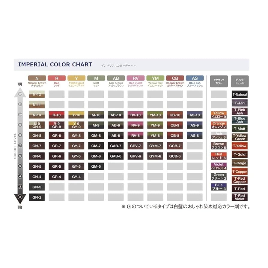 処分価格！パイモアインペリアルヘアカラー　インペリ53本 楽天市場】パイモア インペリアルヘアカラー インペリ [ RV-9